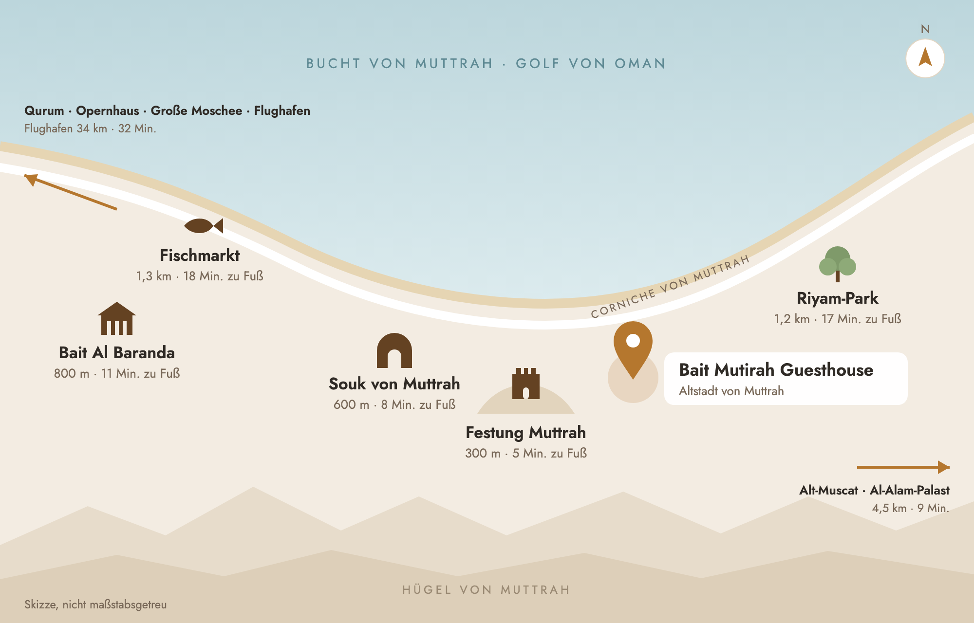 Lageplan von Muttrah mit Bait Mutirah, Festung, Souk, Fischmarkt und Riyam-Park