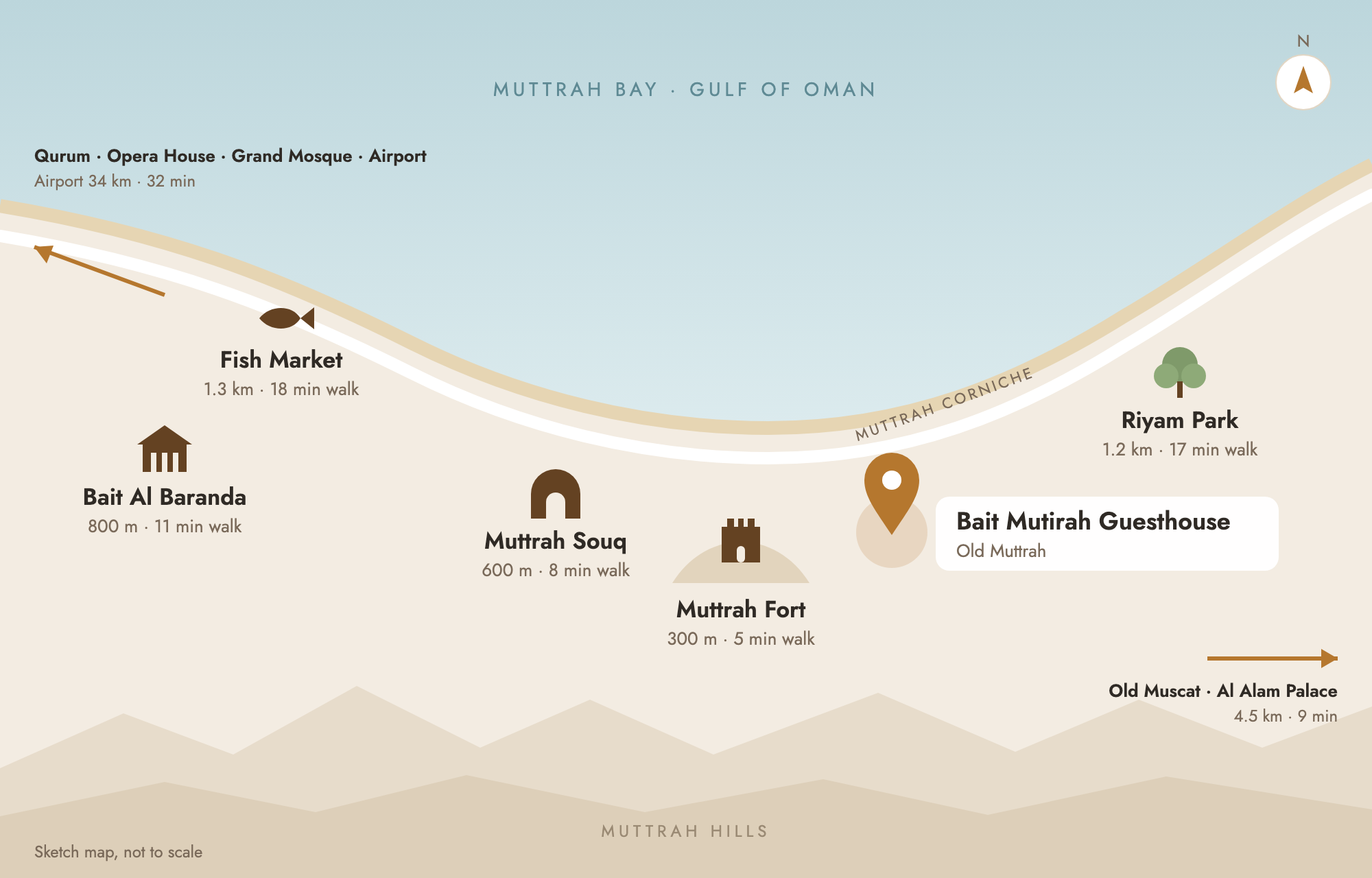 Sketch map of Muttrah with Bait Mutirah, the fort, the souq and the fish market