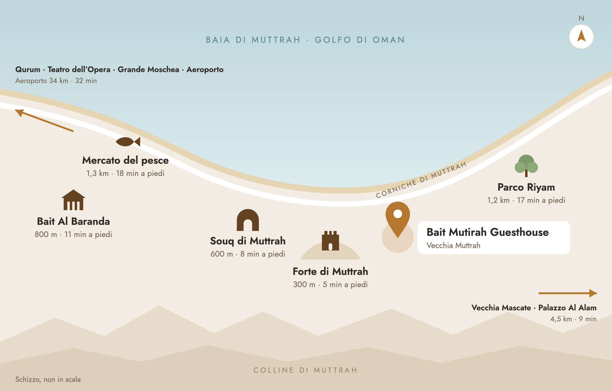 Mappa di Muttrah con Bait Mutirah, il forte, il souq, il mercato del pesce e il parco Riyam